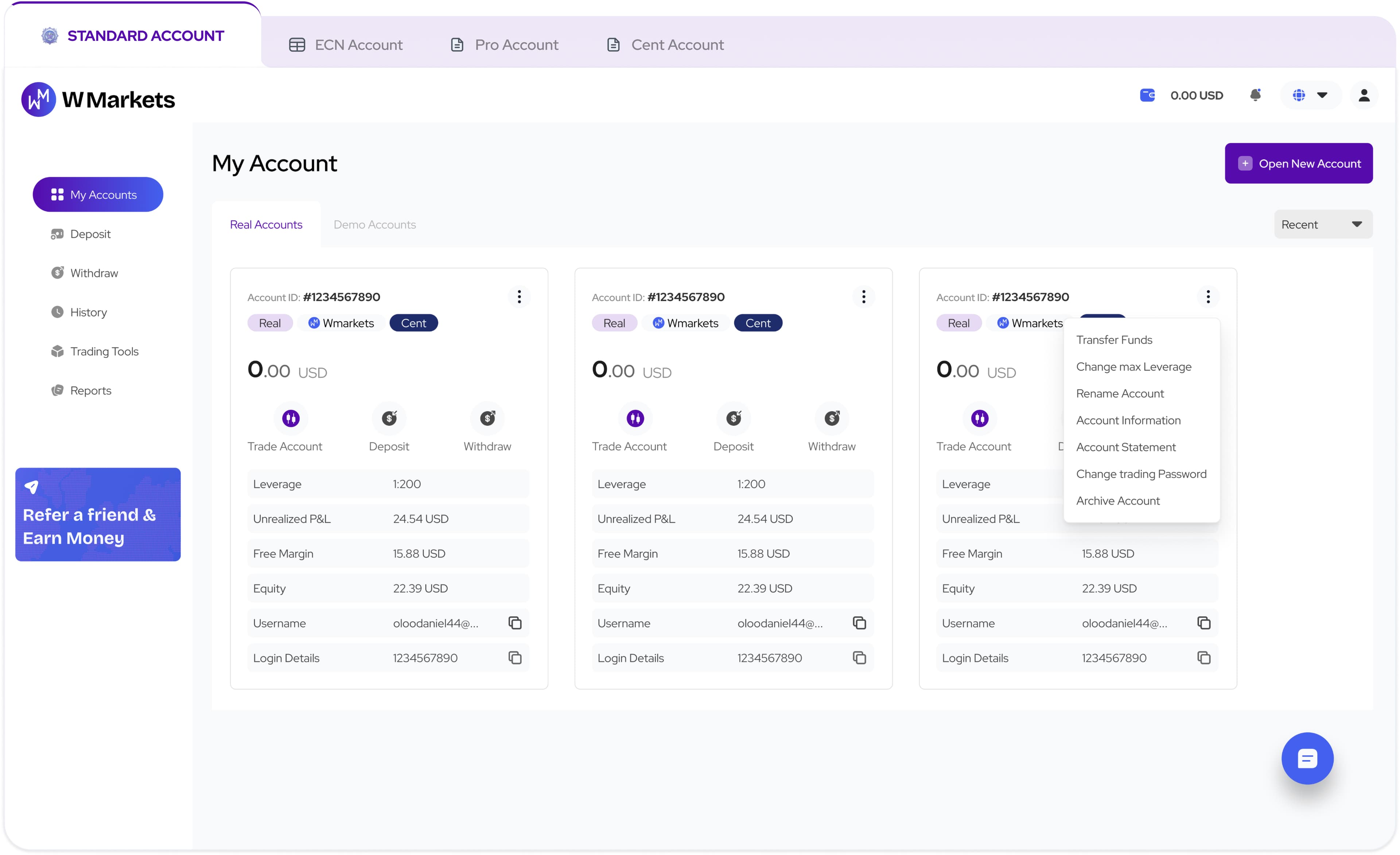 Wmarkets Dashboard Image